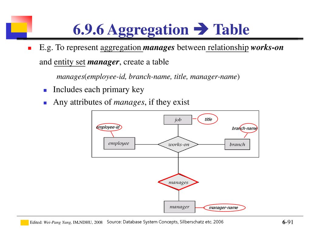6.9.6 Aggregation  Table
