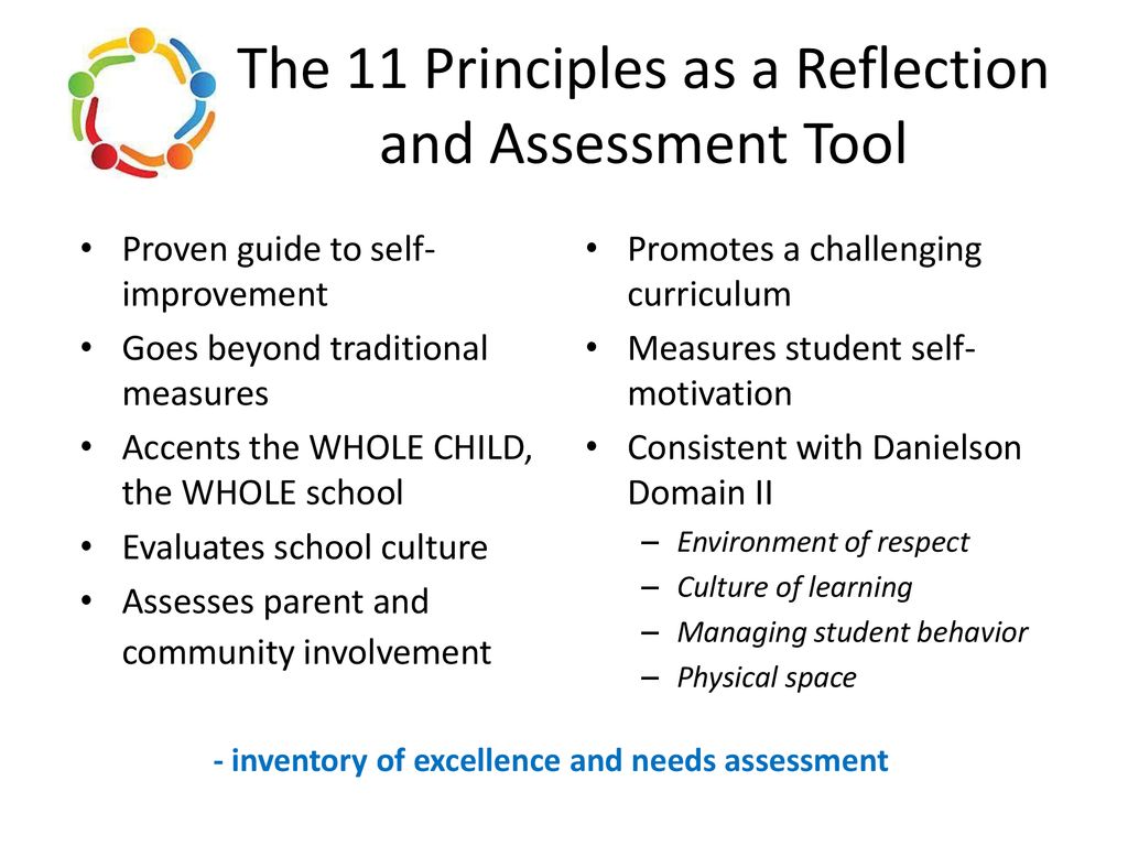 A reflection and assessment tool ppt download