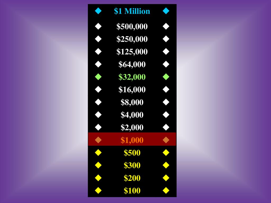  $1 Million. $500,000. $250,000. $125,000. $64,000. $32,000. $16,000. $8,000. $4,000. $2,000.