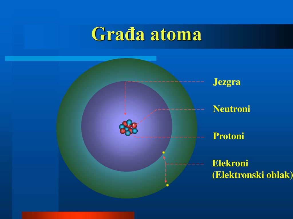 Atom helija građa