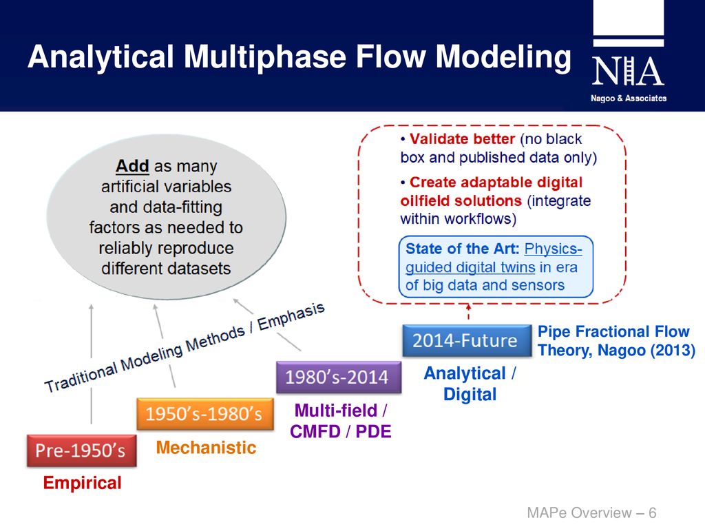 Age of Analytical Multiphase Flow Modeling: Multiphase AP Engine (MAPe ...