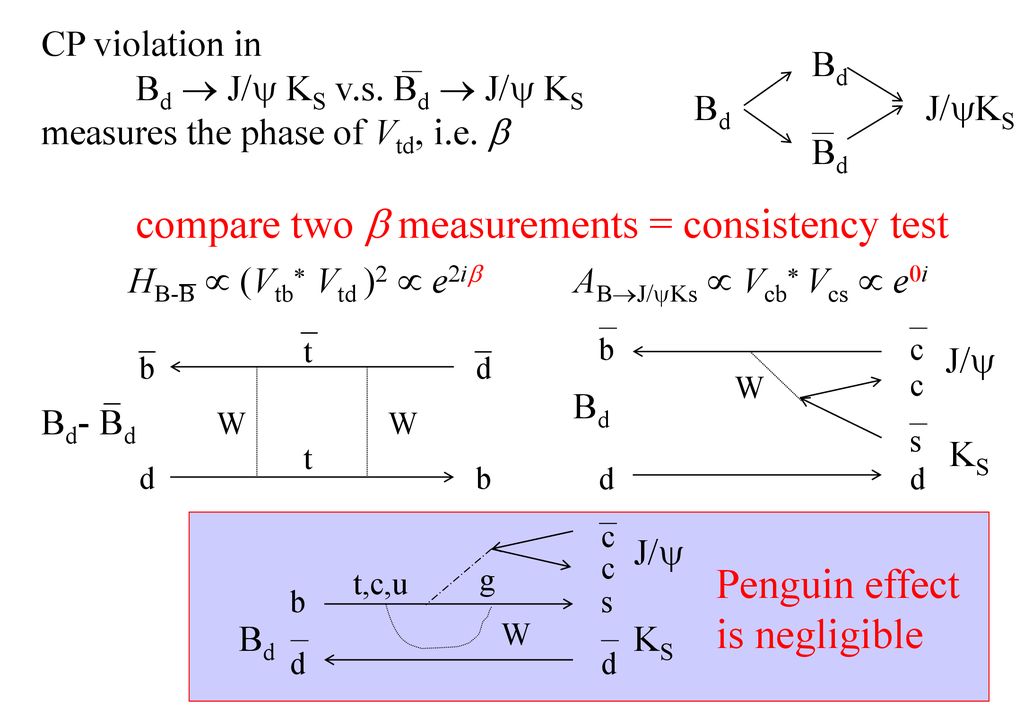 Cp Violation Brazilian Physical Society Particles And Fields Meeting Ppt Download