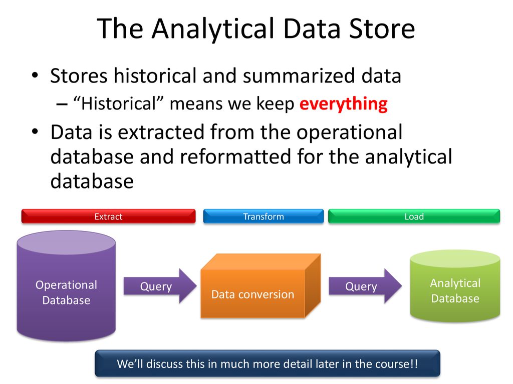 MIS2502: Data Analytics The Information Architecture of an Organization ...