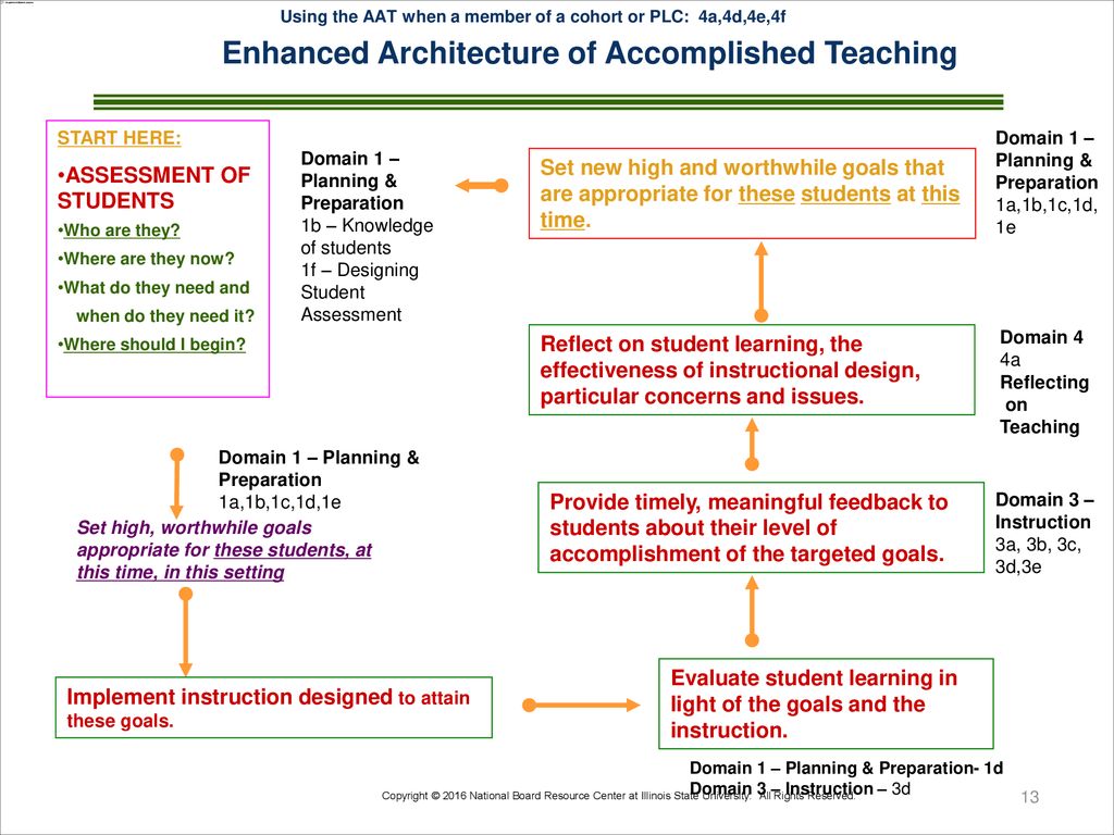 Revisit Differentiation and Reflection Standard - ppt download