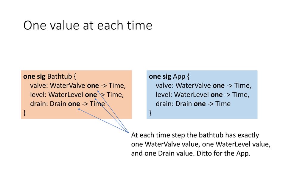 Modeling a remote-controlled bathtub and identifying vulnerabilities ...