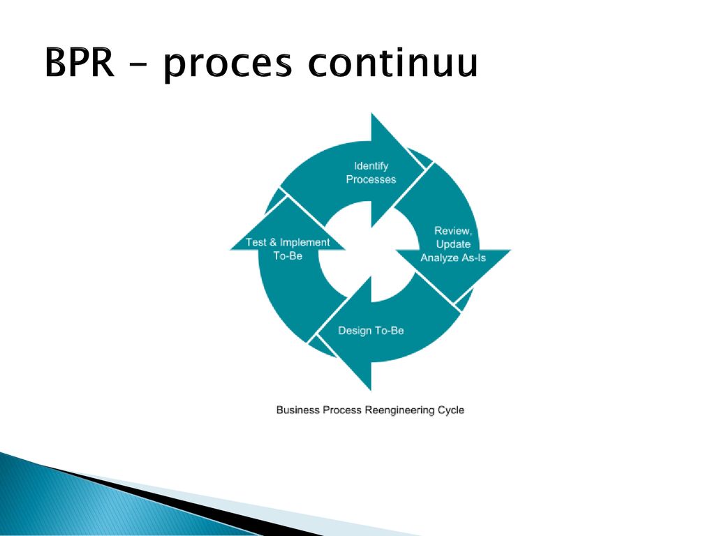 BPR – proces continuu