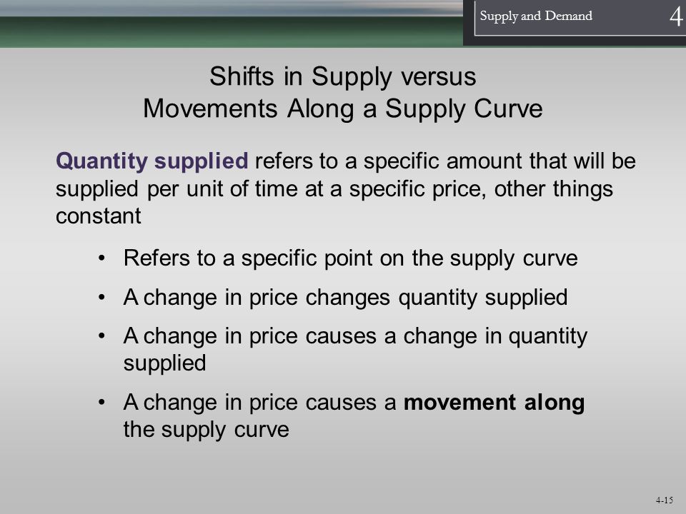 Shifts in Supply versus Movements Along a Supply Curve