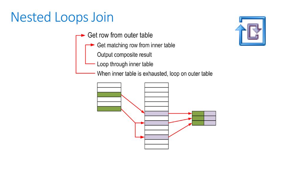 SQL Server 2016 Execution Plan Analysis Liviu Ieran - ppt download