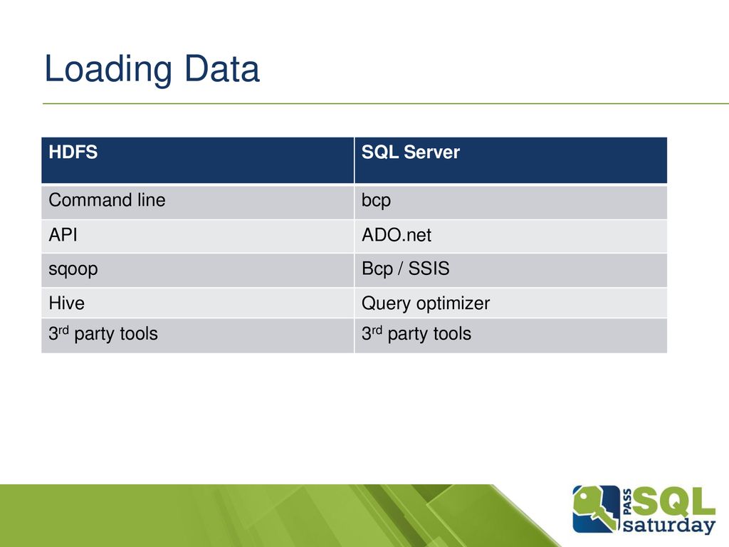 Hadoop for sql server pros ppt download