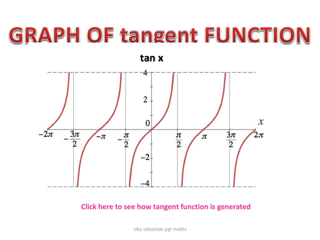 By Siby Sebastian Pgt Maths Ppt Download