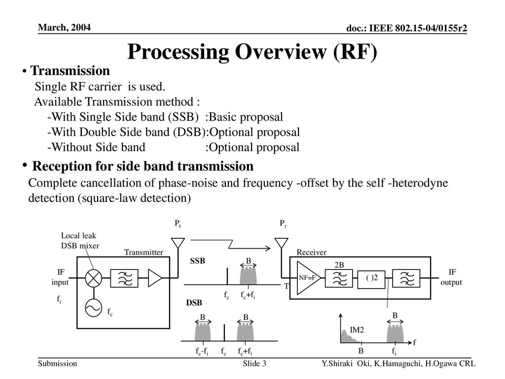 Processing Overview (RF)