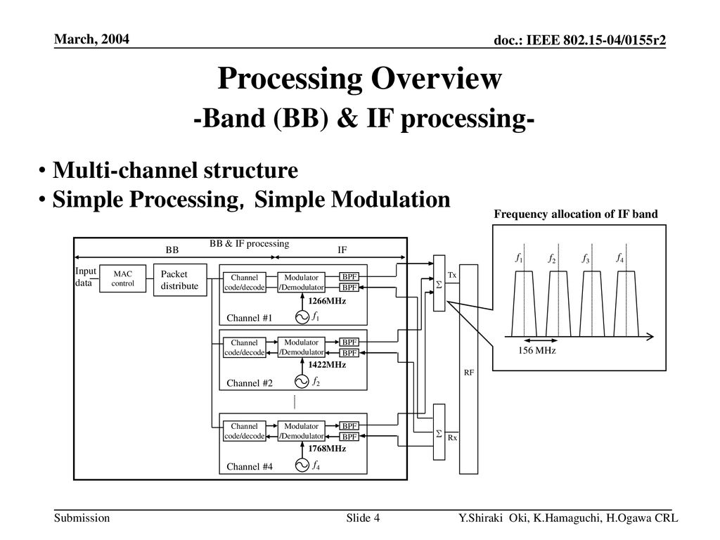 Processing Overview -Band (BB) & IF processing-