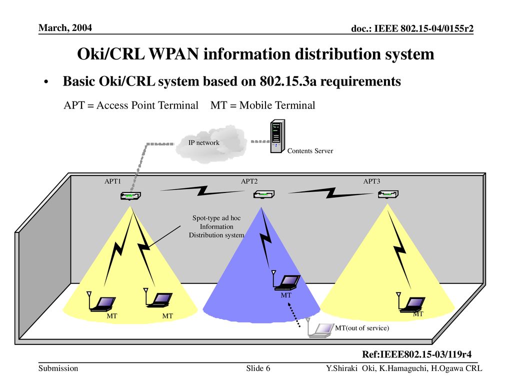 Oki/CRL WPAN information distribution system