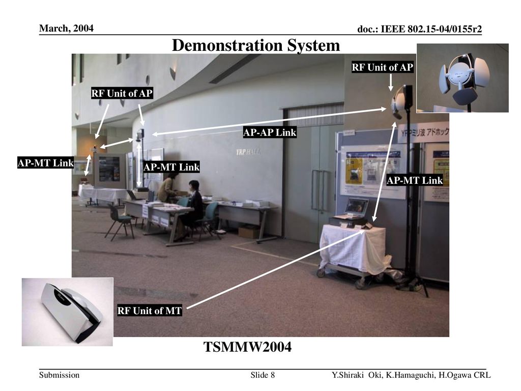 Demonstration System TSMMW2004 March, 2004 RF Unit of AP RF Unit of AP
