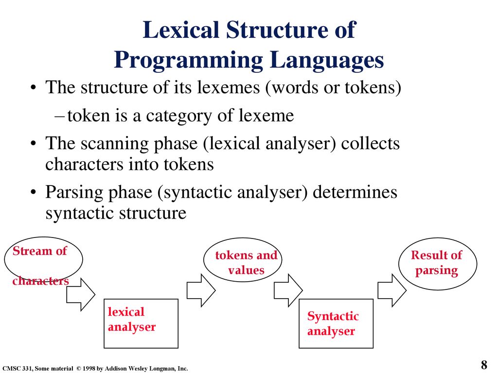 3 Syntax. - ppt download