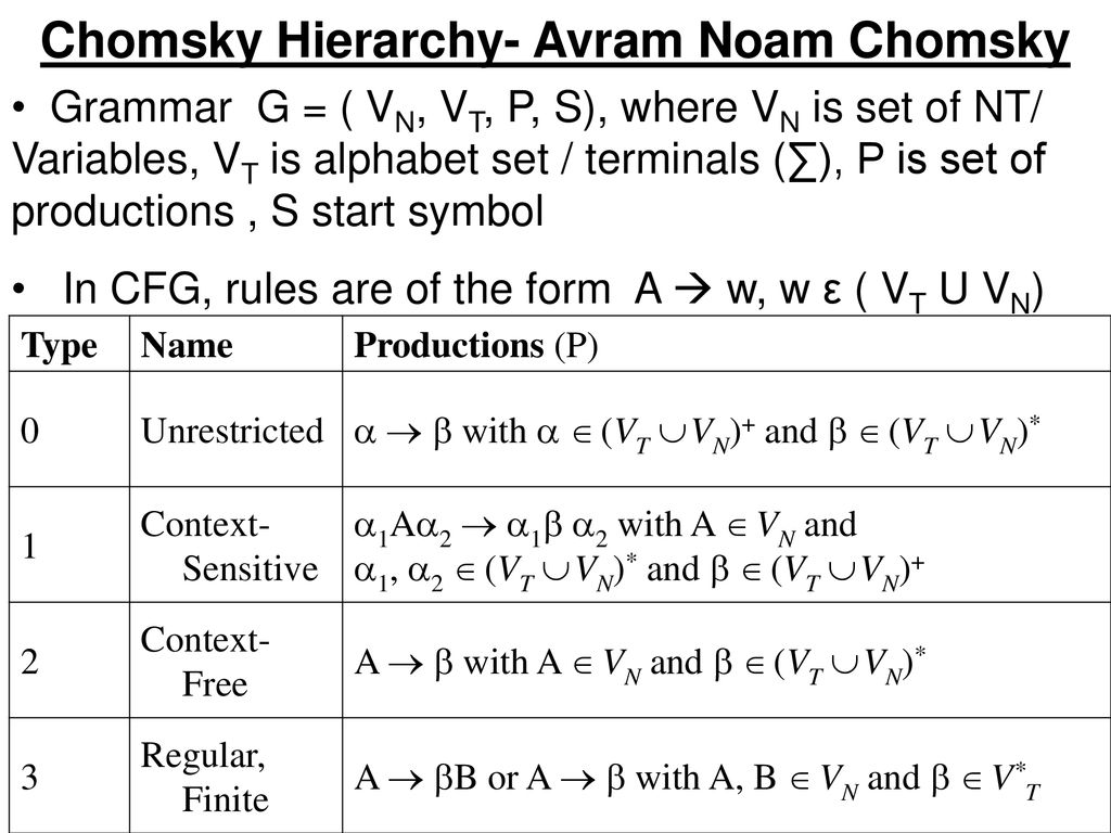Normal Forms Fdp On Theory Of Computing Ppt Download