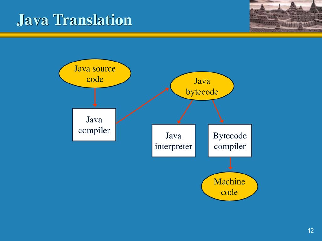 Chapter 1: Computer Systems - ppt download