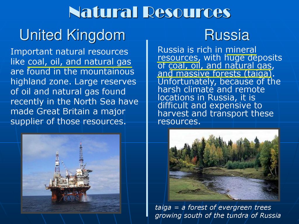Natural resources of russia. Types of natural resources. Uk natural resources. Mineral resources of the uk. Mineral and natural resources of great Britain.
