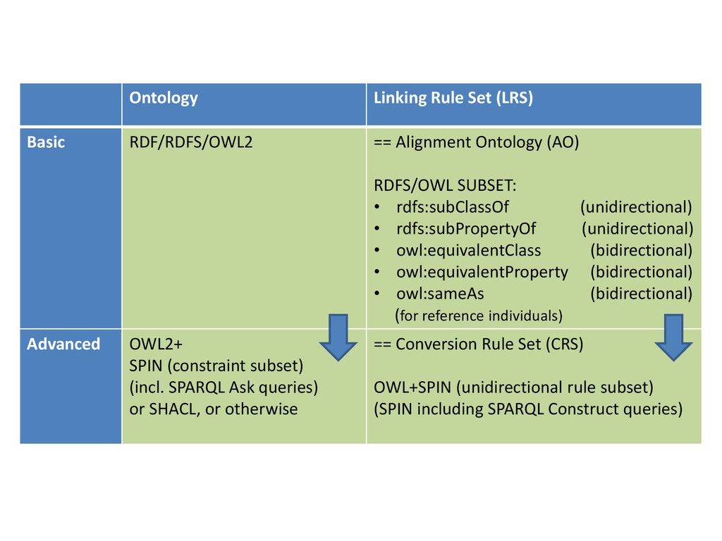 Figures used in the Modelling and Linking Guide (MLG) - ppt download