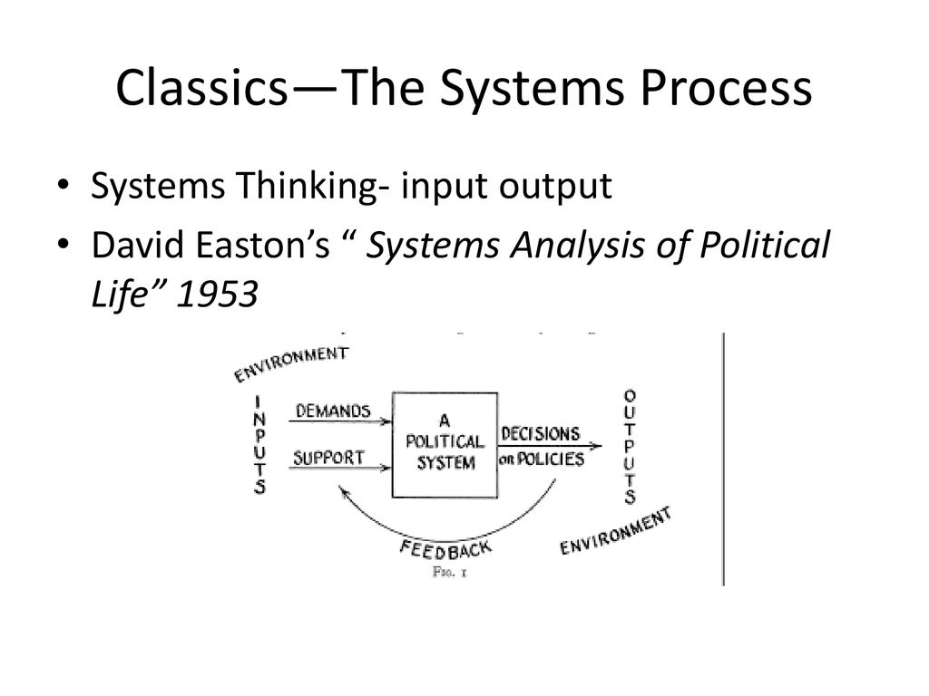 Public Policy Process An Introduction. - ppt download