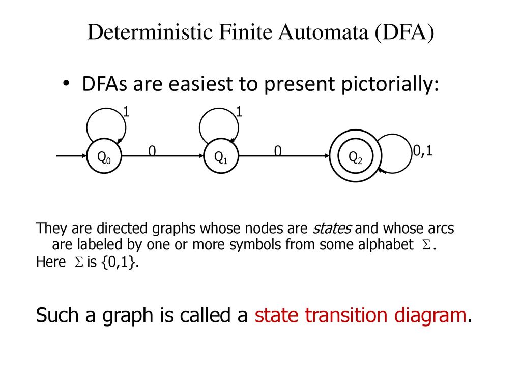 Deterministic Finite State Automata - Ppt Download