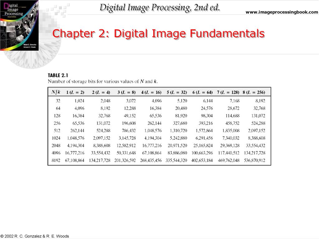 Chapter 2 Digital Image Fundamentals Ppt Download
