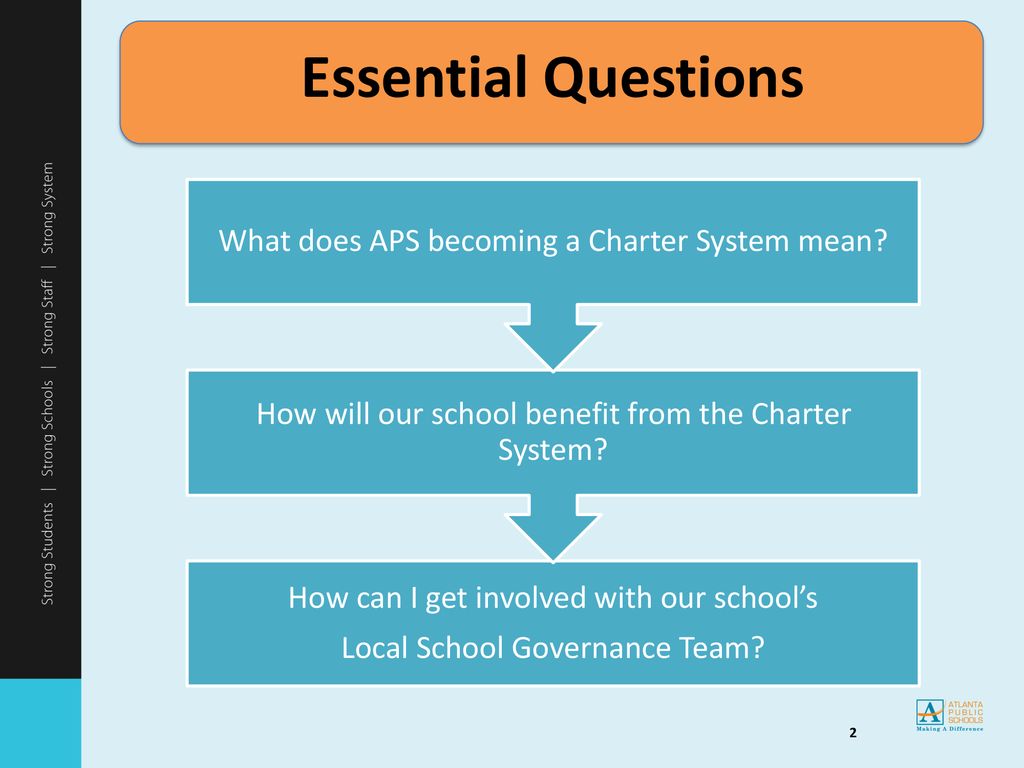 What APS Changing To A Charter System Means For Our School Ppt Download what-does-aps-mean-youtube