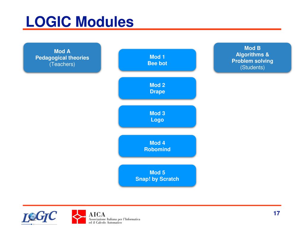 The AICA proposal for Computing - ppt download