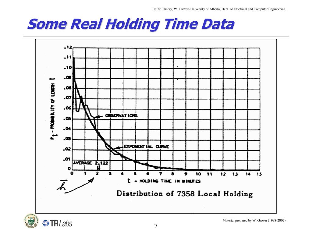 Some Real Holding Time Data