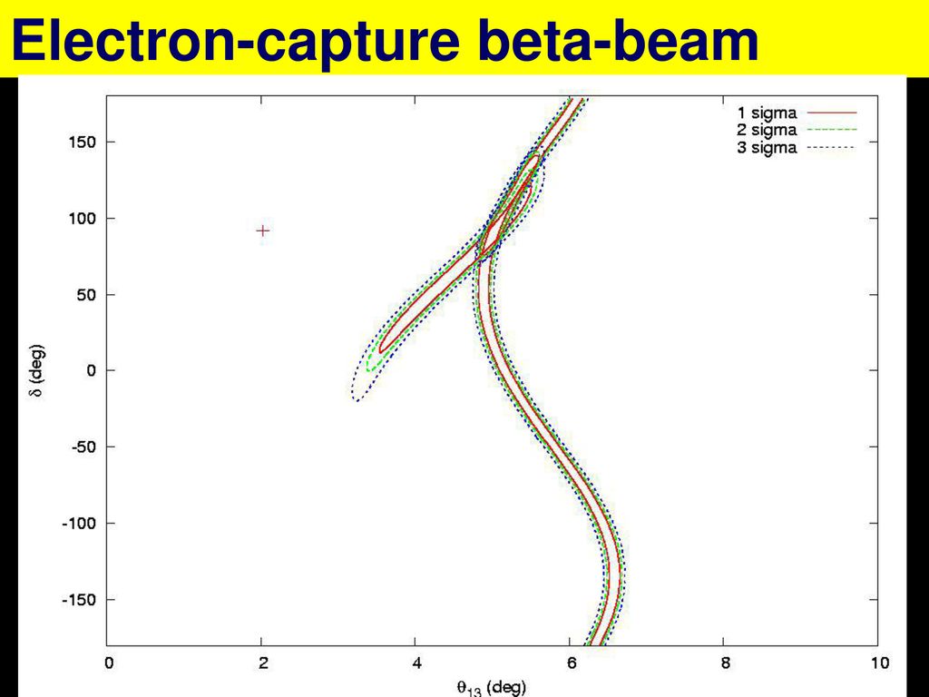 Electron-capture beta-beam