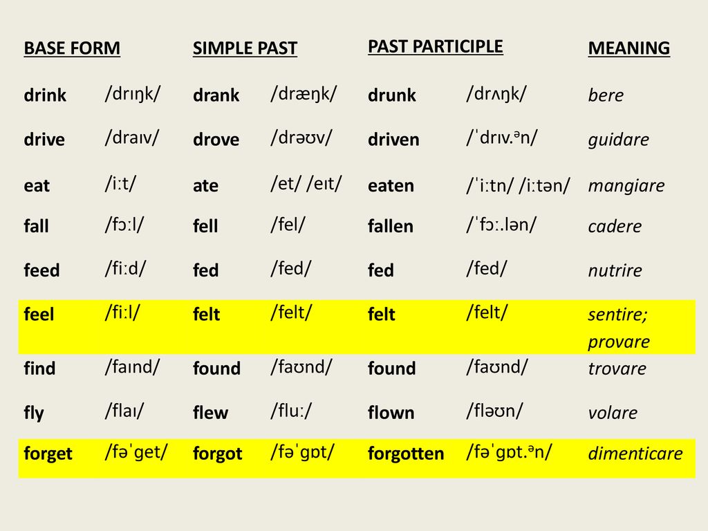 Simple past of irregular verbs. - ppt download