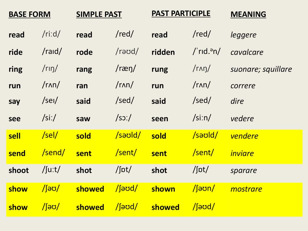Simple past of irregular verbs. - ppt download