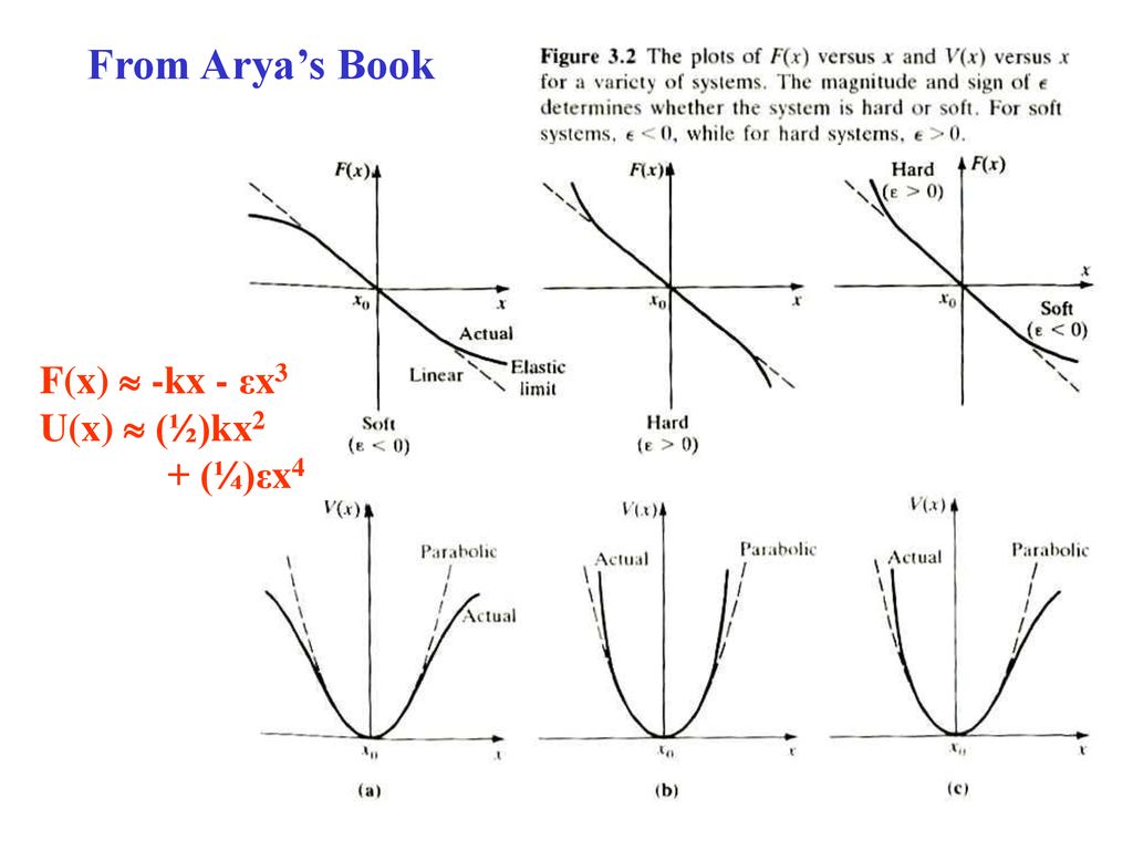 Chapter 3 Oscillations Ppt Download