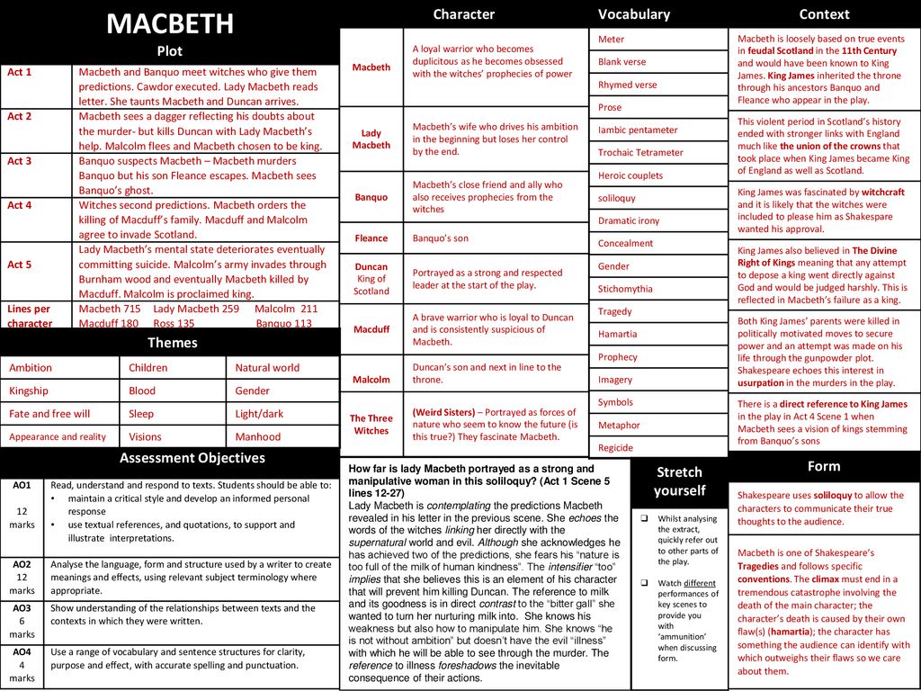 Macbeth Plot Character Vocabulary Context Themes Assessment Objectives 