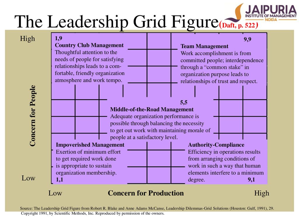 WHY DO SOME EMPLOYEES PAY MORE ATTENTION TO SOME MANAGERS THAN TO ...