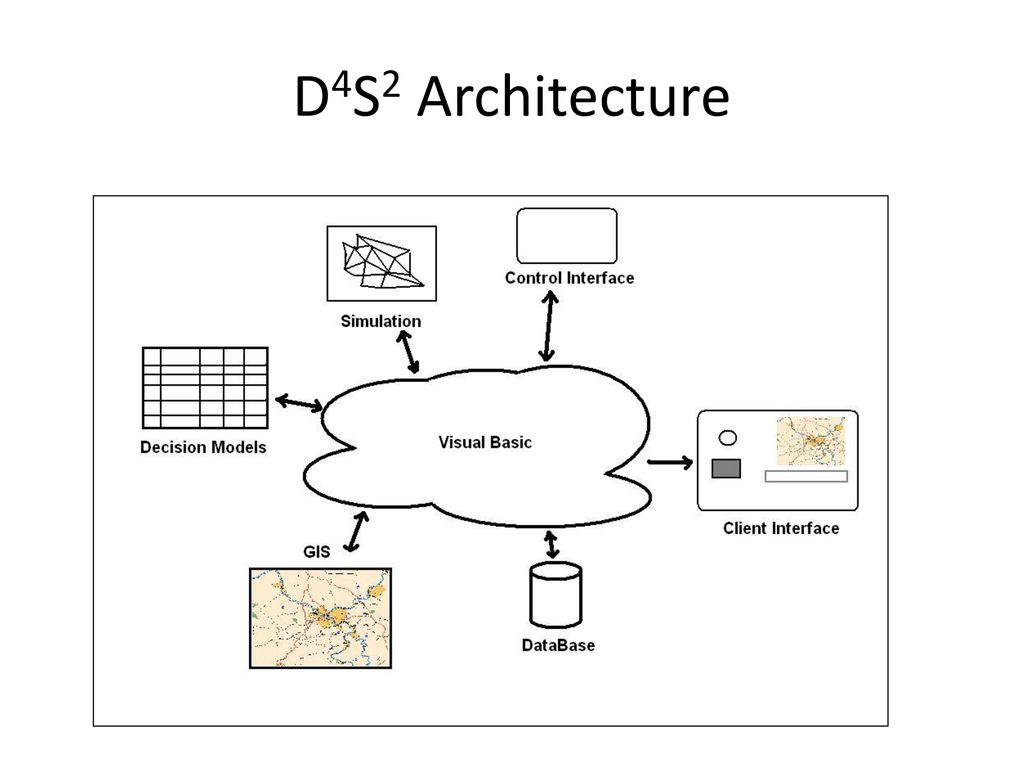 Dynamic Discrete Disaster Decision Support System D4S2 - ppt download