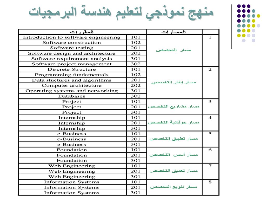 الجانب القطري الدرجة العلمية تلغراف  المعهد العالي للتصرف بتونس - ppt download