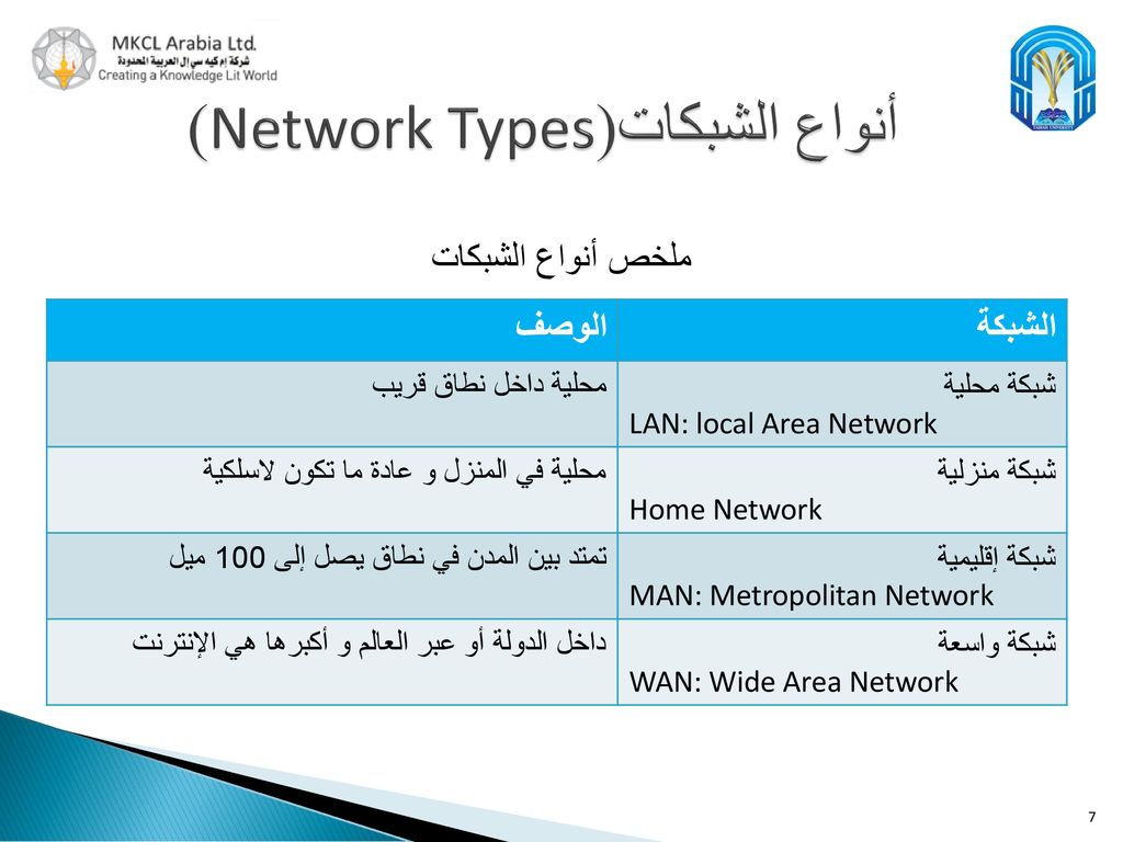 Day 19 Internet Ppt Download