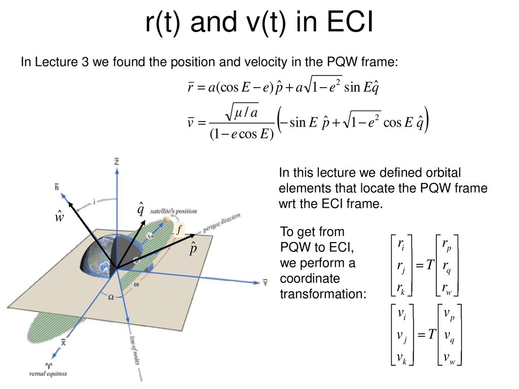 Orbit In Space Coordinate Frames And Time Ppt Download