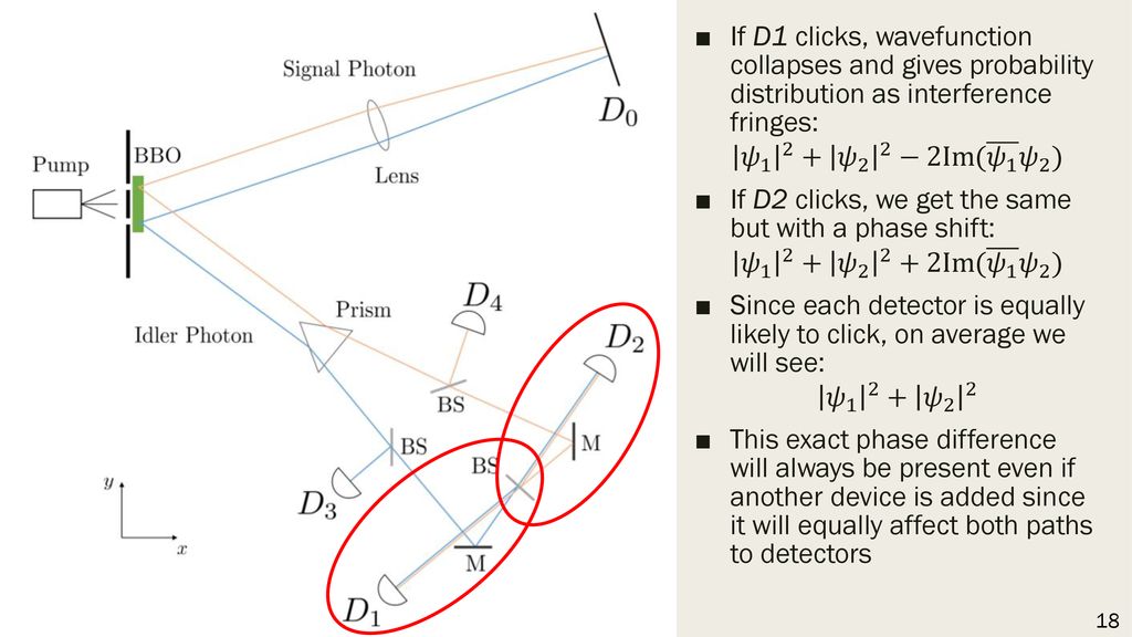 If D2 clicks, we get the same but with a phase shift: