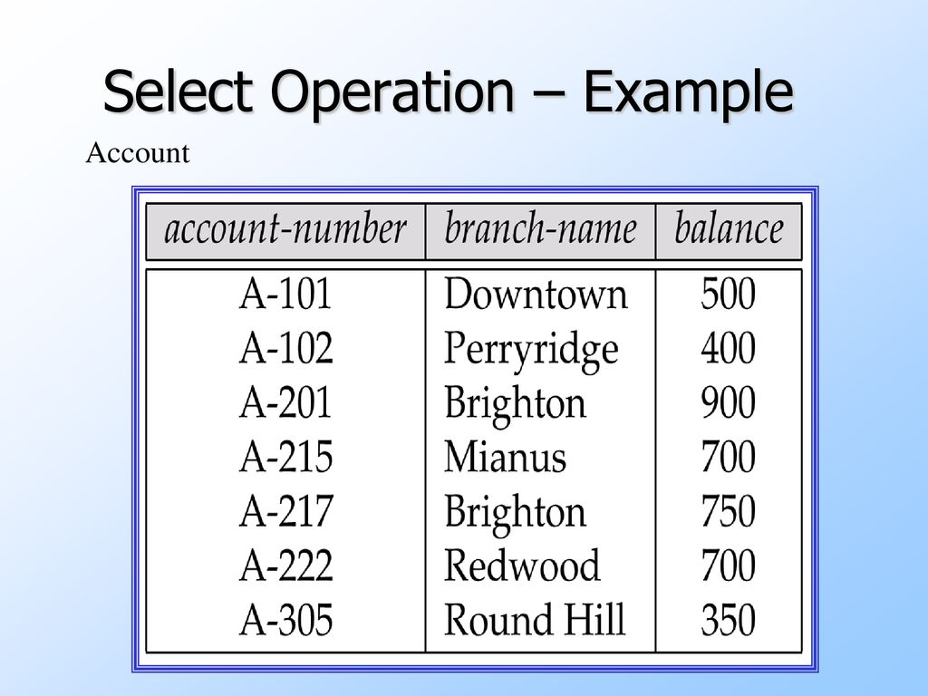 Select Operation – Example
