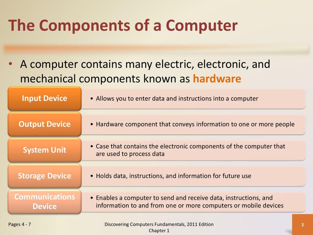 Computer components. Computers топик. Computer Literacy main components. Computer Essentials Unit 2 Hardware ответы. Unit components