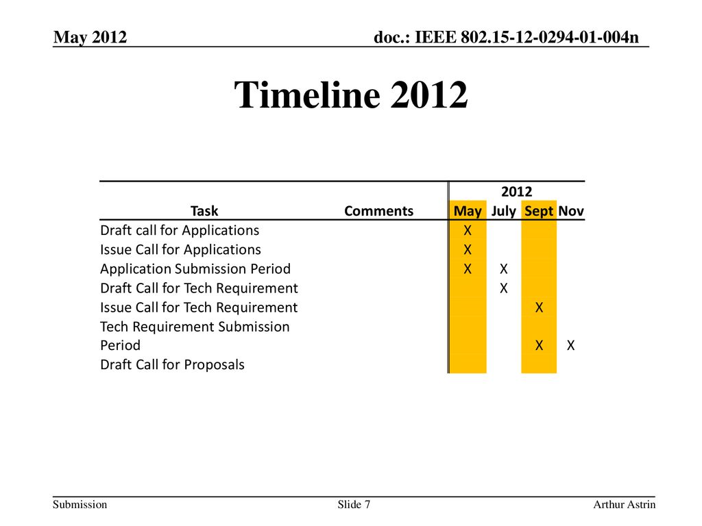 Timeline 2012 May Task Comments May July Sept Nov