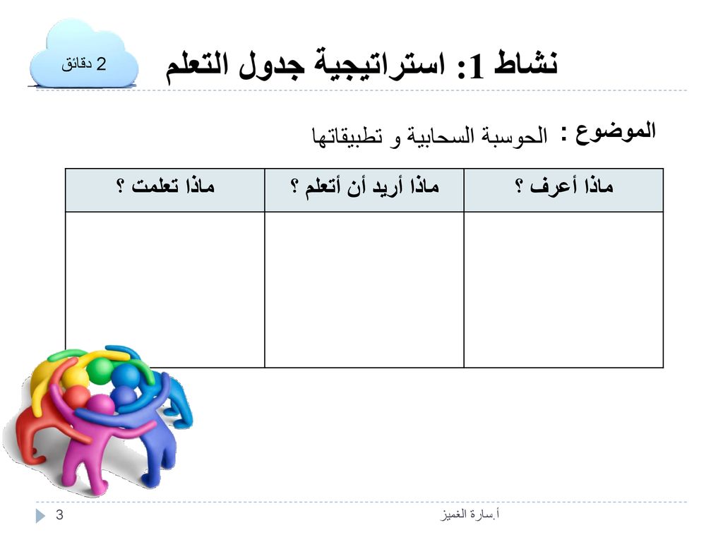 تخصيص أرغب أريد أن أعرف تعلمت جدول
