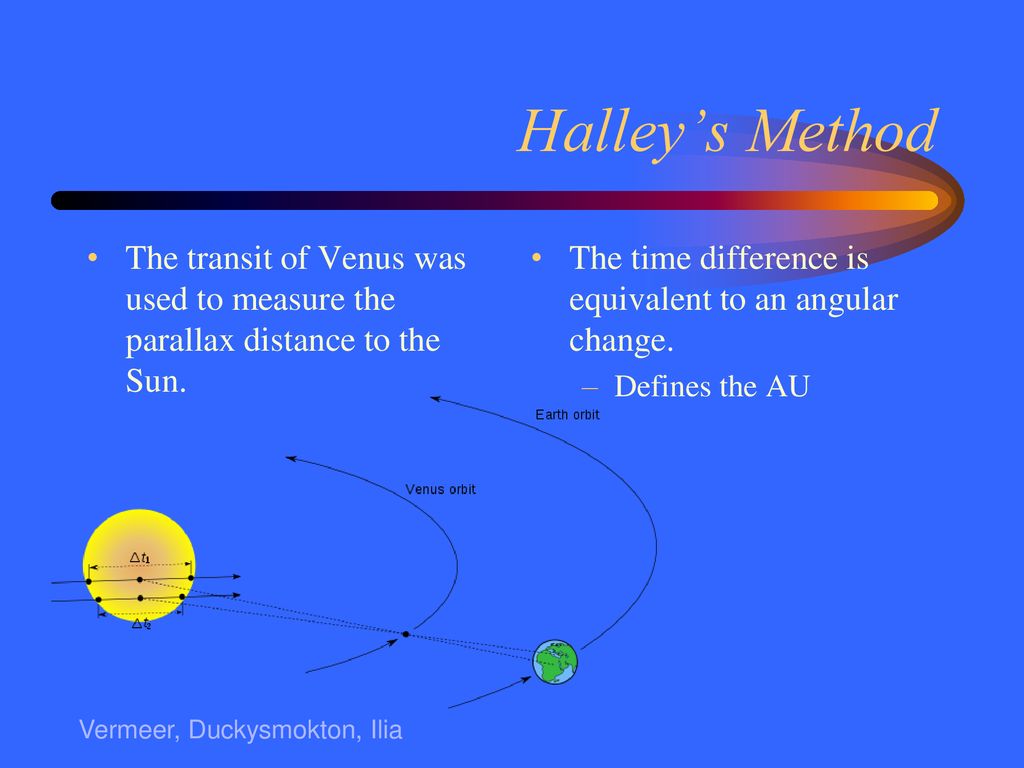 Distances ppt download