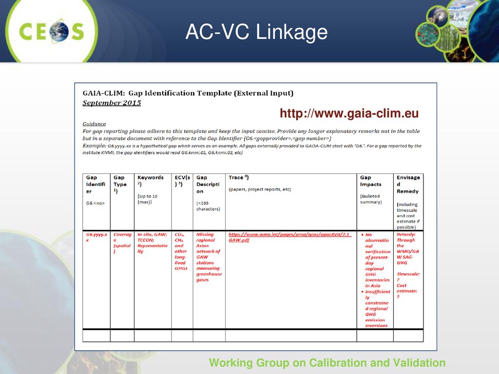 Linkage with recent ac vc activities ppt download