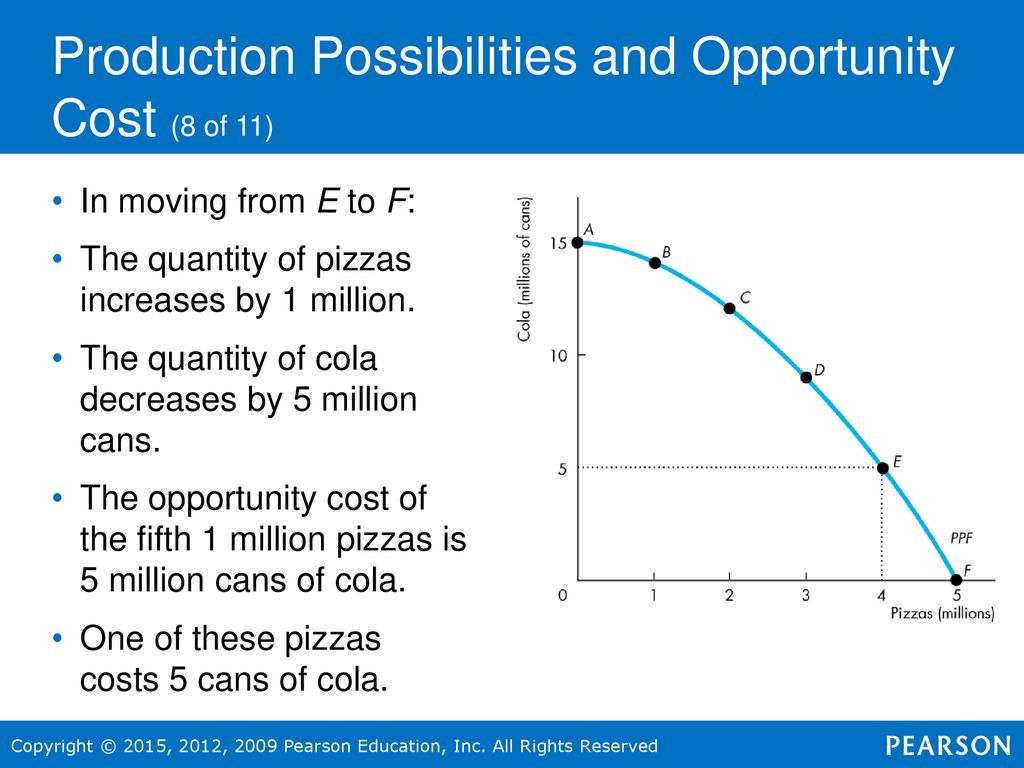 Production Possibilities and Opportunity Cost (8 of 11)