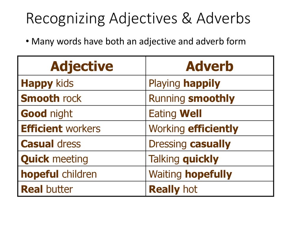 Using Adjectives and Adverbs Correctly - ppt download