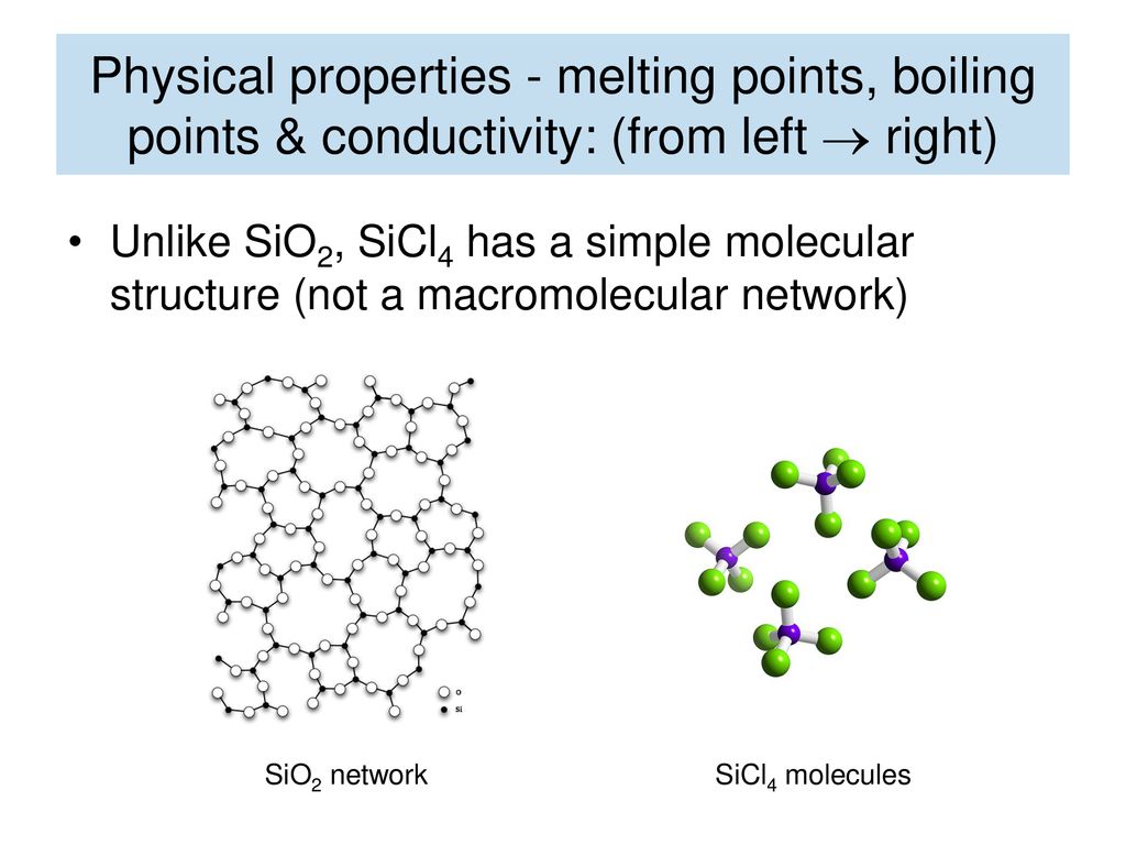SiCl4 molecules. 