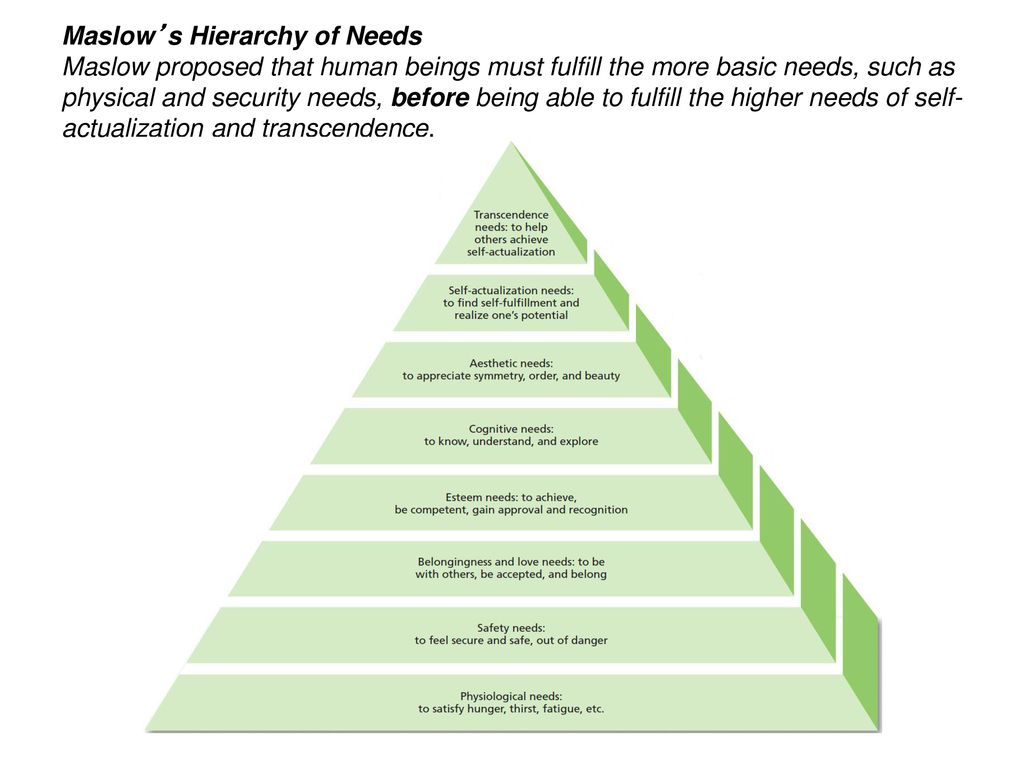 Maslow’s Hierarchy of Needs Maslow proposed that human beings must fulfill the more basic needs, such as physical and security needs, before being able to fulfill the higher needs of self-actualization and transcendence.
